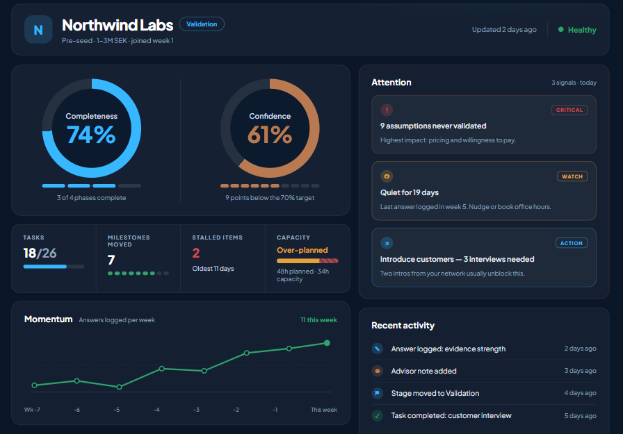 Venture drill-down dashboard showing completeness, confidence, tasks, milestones and attention signals